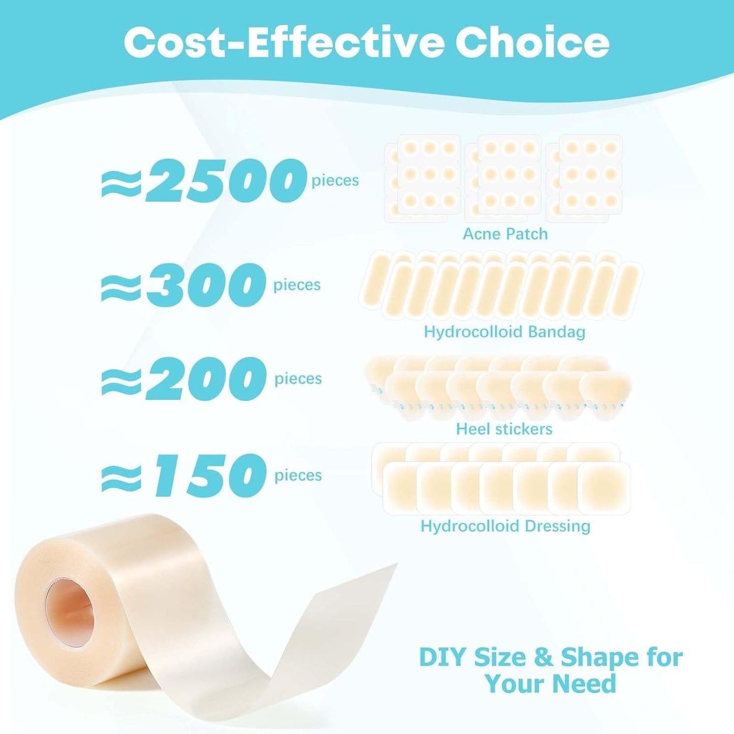 EasyHeal™ Medical Roll