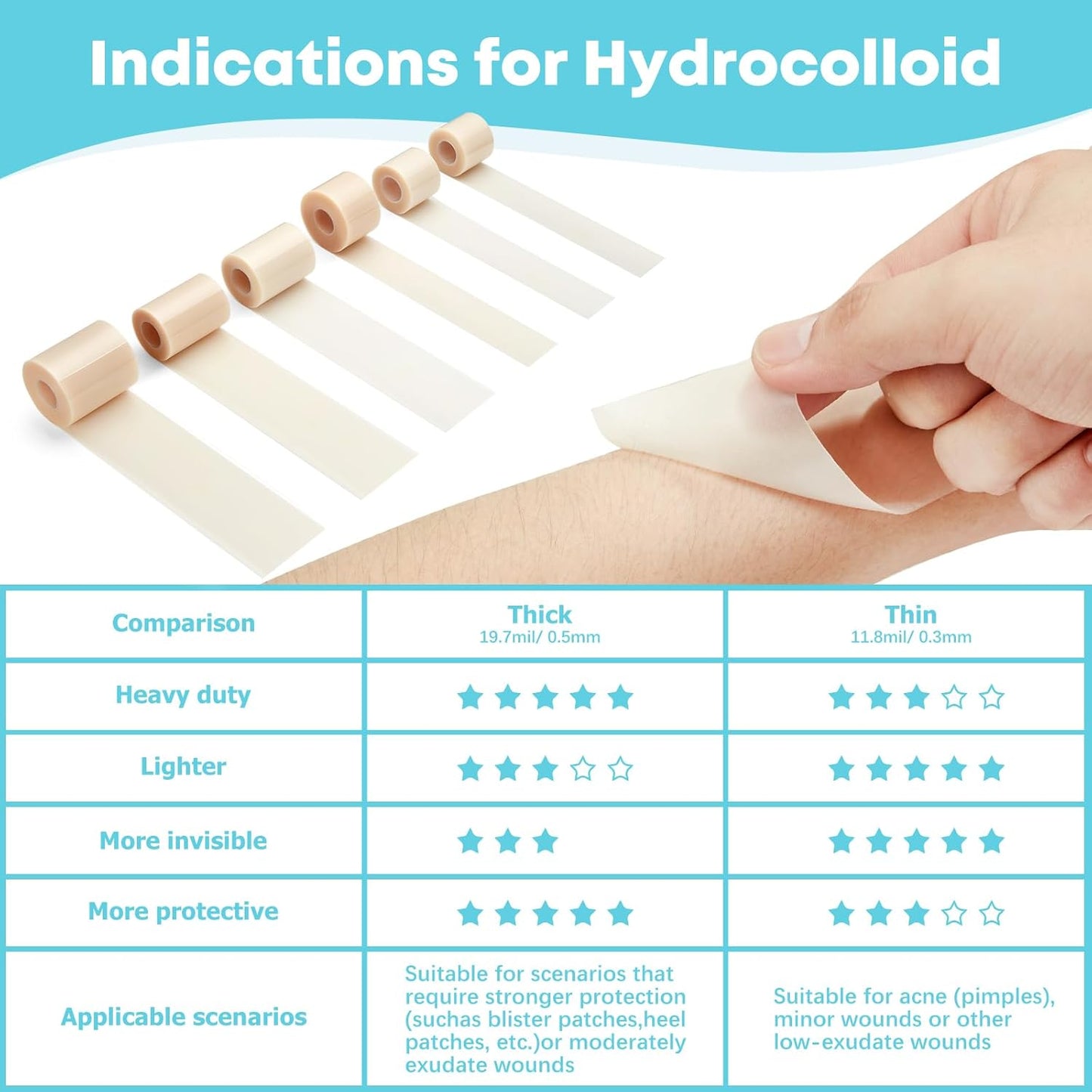 EasyHeal™ Medical Roll