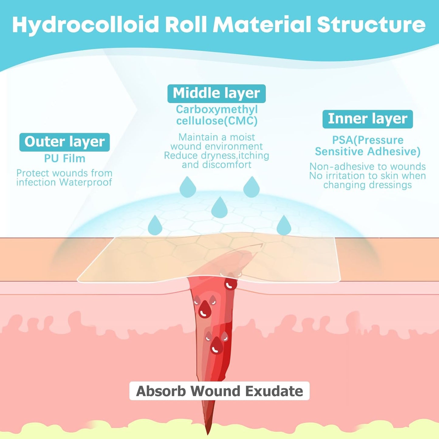 EasyHeal™ Medical Roll